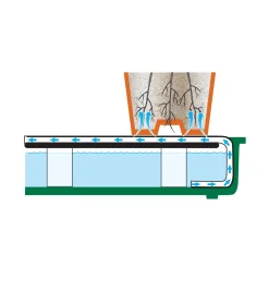 Lee Valley LED Grow-Light Kits