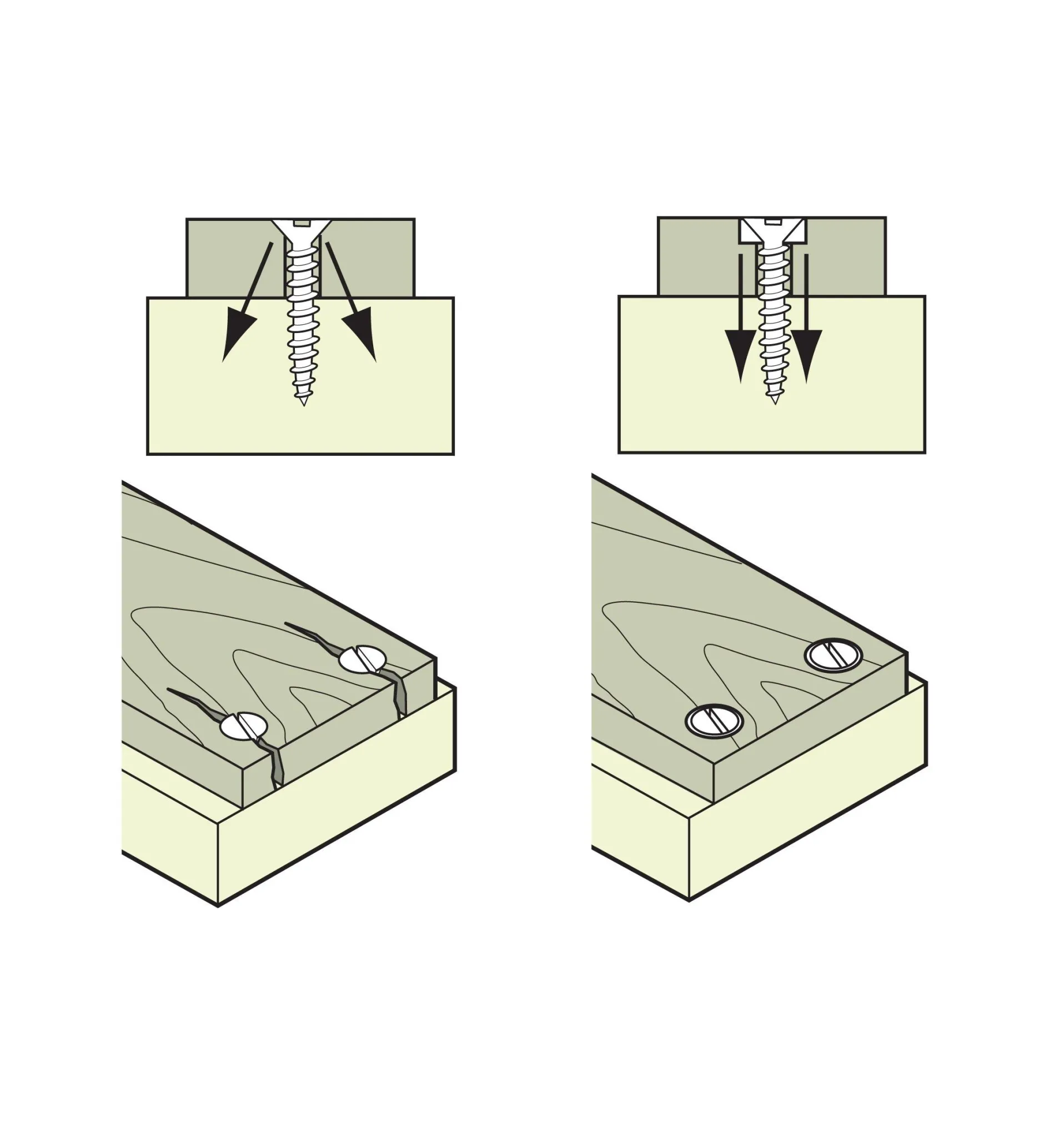 Lee Valley Countersunk Washers